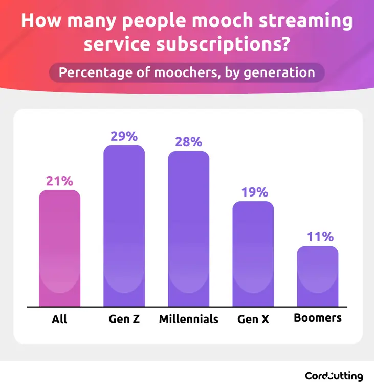 streaming love with flaws