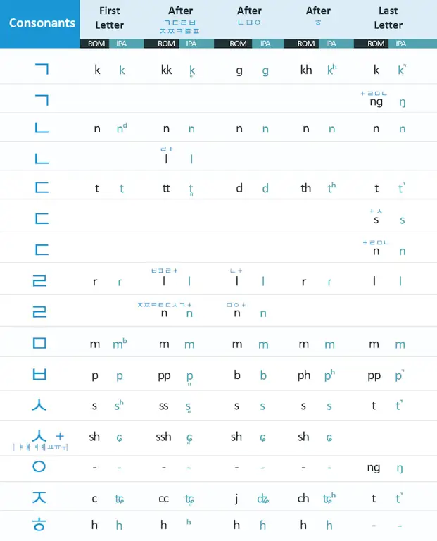 Huruf Hangul Korea yang mungkin mengandung Shi