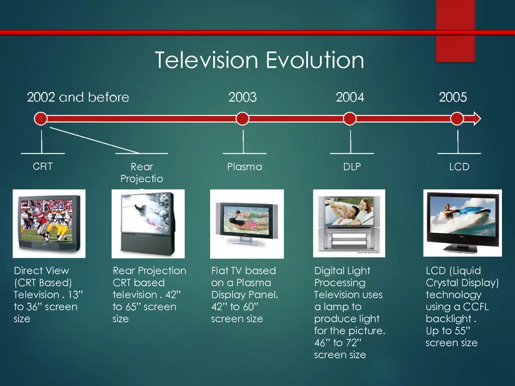 watch tv artinya