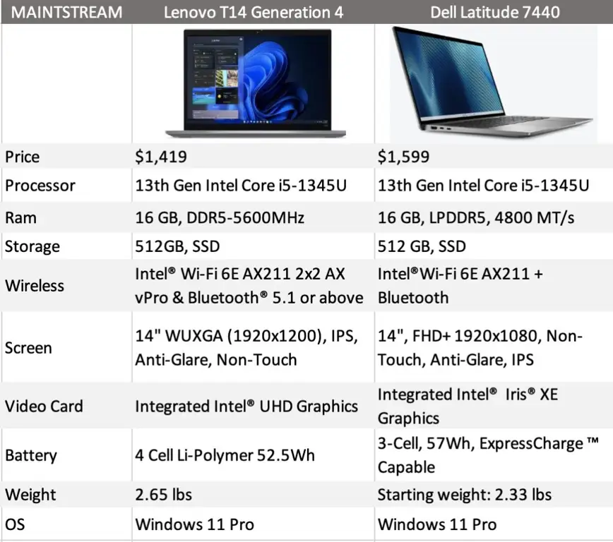 Gambar spesifikasi laptop