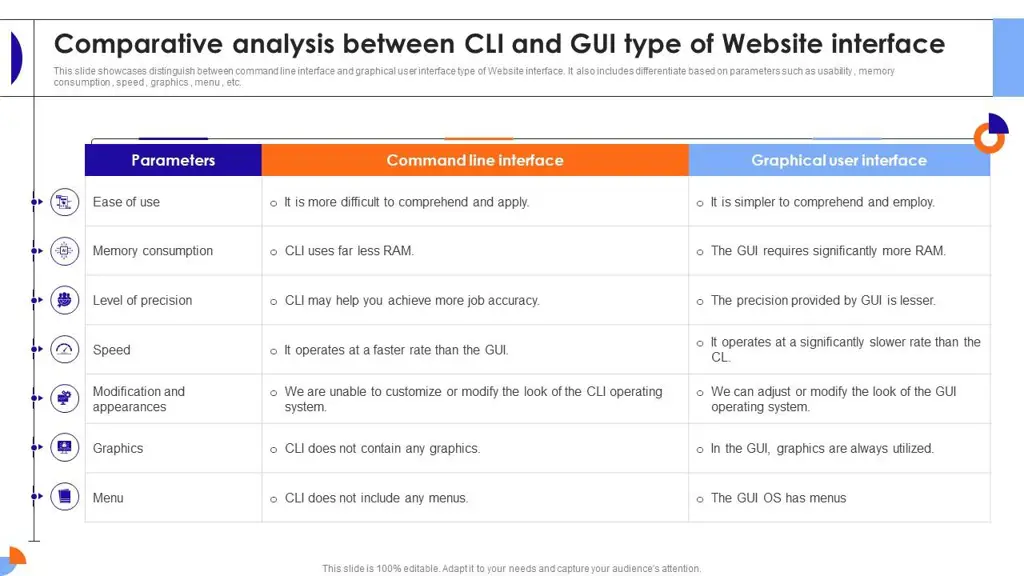 Grafik perbandingan GUI dan CLI