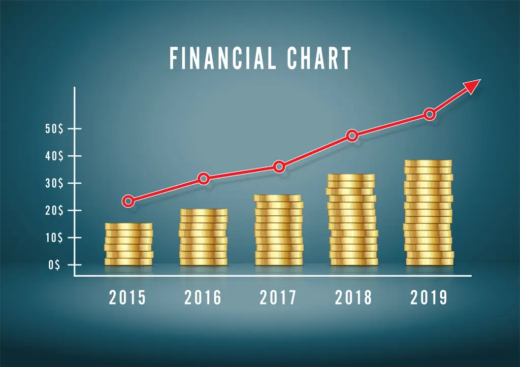 Grafik investasi bisnis