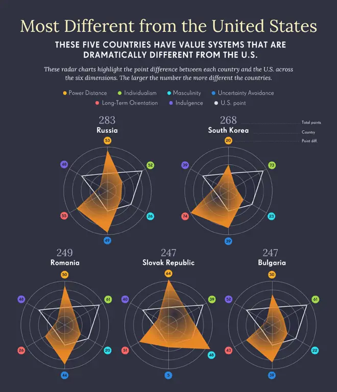 Grafik yang menjelaskan dimensi budaya Hofstede