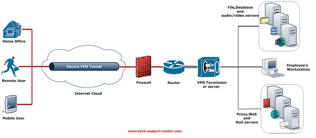 vpn korea