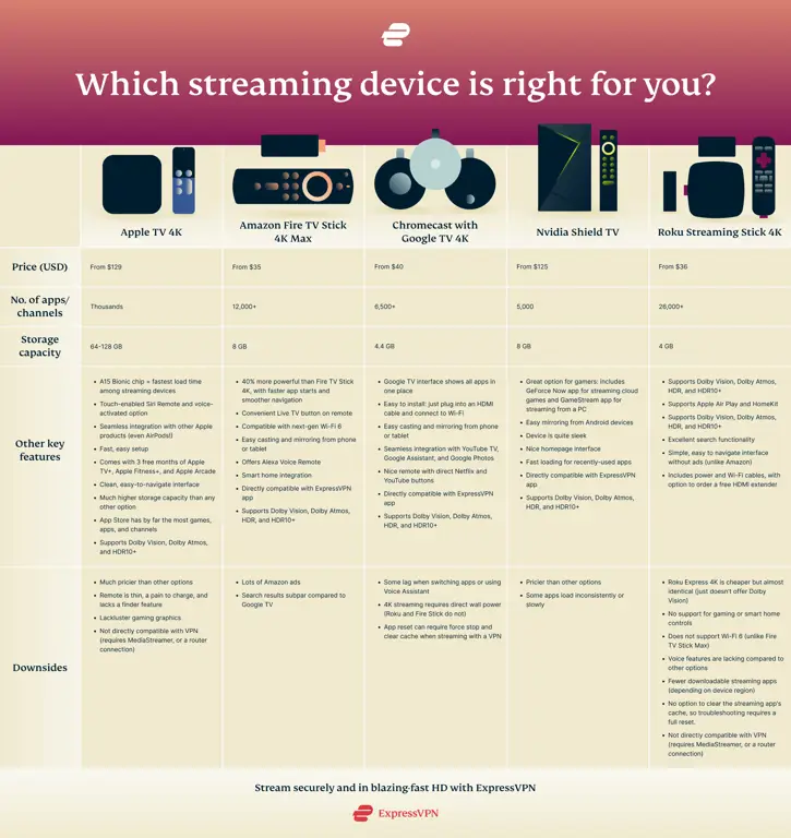 rtv streaming