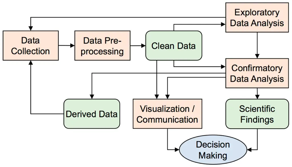 Contoh visualisasi data penelitian