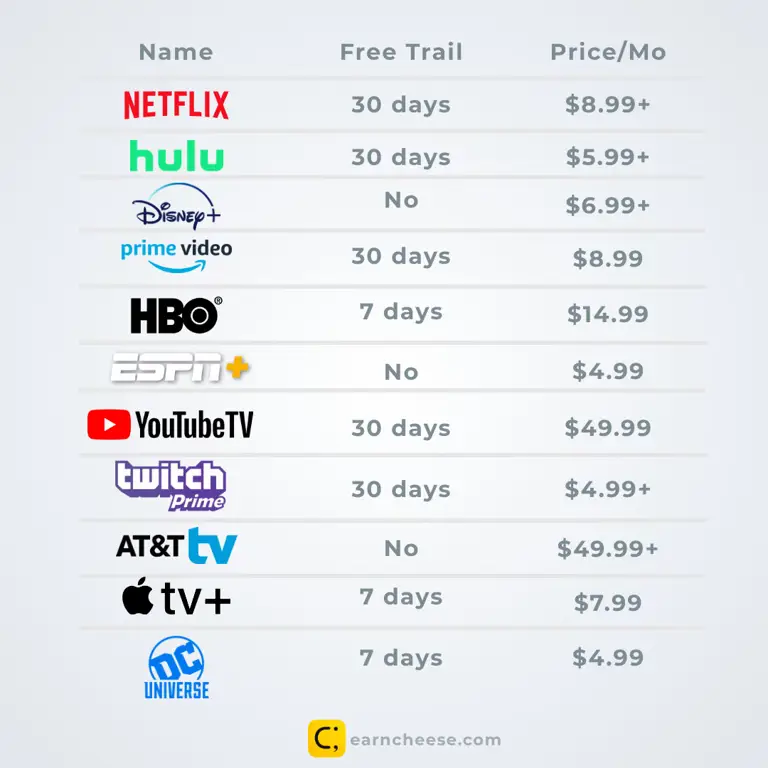 Perbandingan aplikasi streaming