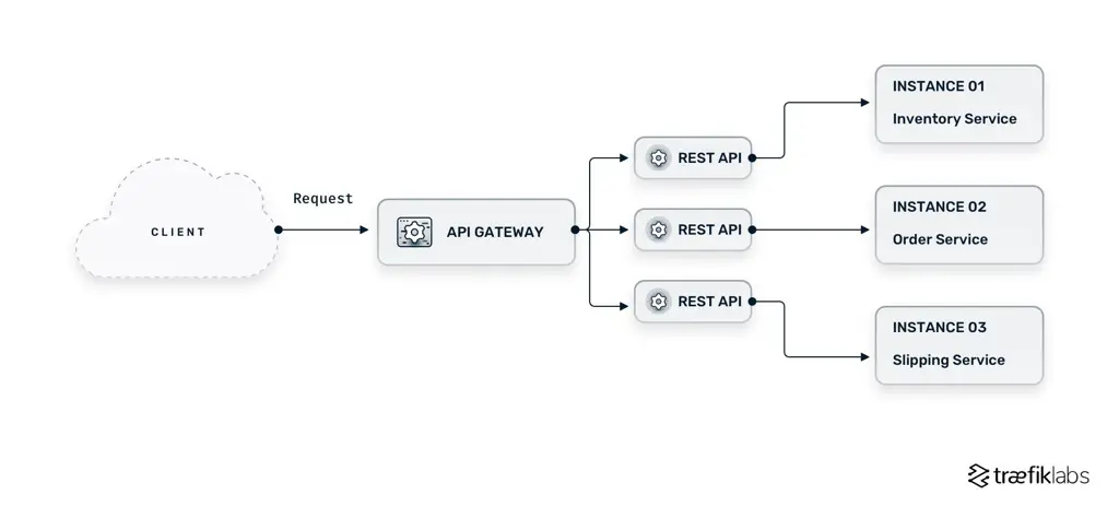 Diagram Arsitektur API Sensor