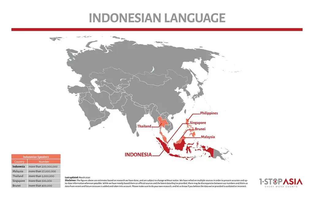 Grafik evolusi bahasa gaul Indonesia