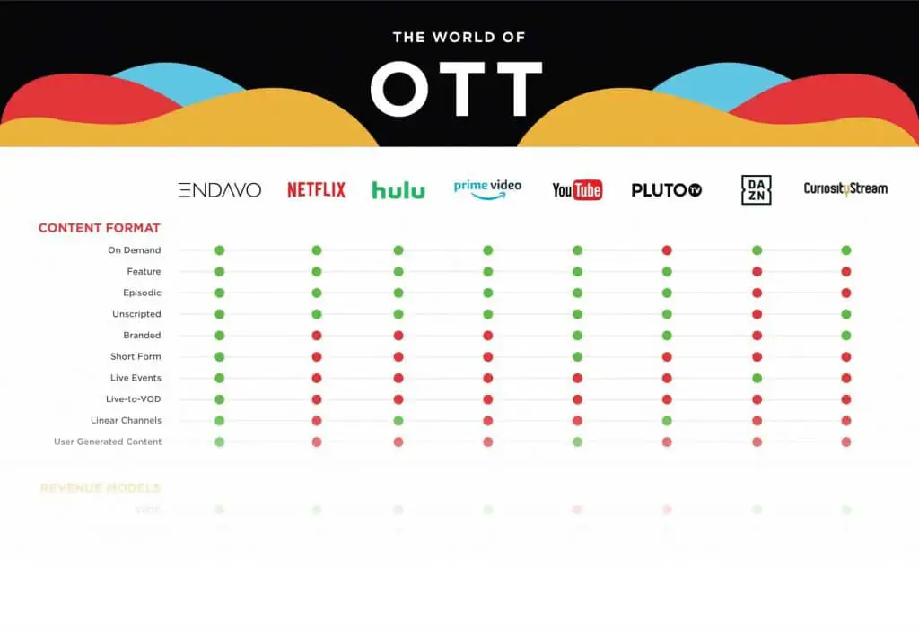 Perbandingan platform streaming film