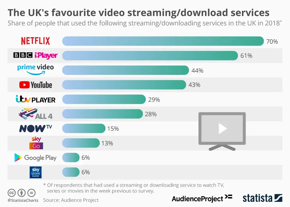 Layanan streaming film terbaik